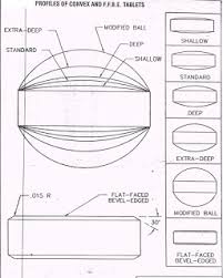 Tooling Of Oral Solid Dosage Form Tablet Pharmaceutical