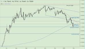 usd cnh hang seng index broke 200 day ma first time since