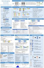 Data Wrangling With Pandas Cheat Sheet Data Science Learning Data Science Data Visualization