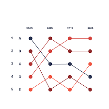 Bump Chart Data Viz Project