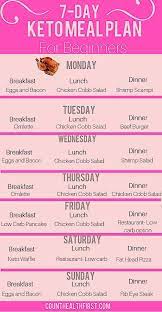 Ketogenic Diet For Beginners Ketogenic Diet Recipes Keto Diet Meal Plan Ketogenic Diet For Beginners