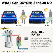 · this space for rent. 4xoxygen O2 Sensor Upstream Downstream For Toyota Sequoia 4 7l 4wd 01 02 03 04 Ebay
