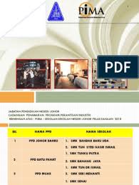 Onestop data centre ppd muar. Ppd Muar Johor