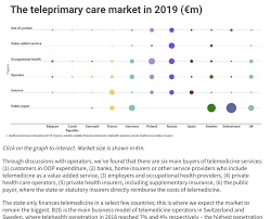 Lembaga tabung haji merupakan sebuah institusi islam yang bertanggungjawab untuk menguruskan jemaah haji malaysia. About Connect Healthcare Business International