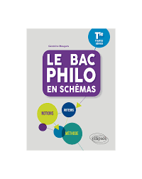 Join facebook to connect with bac philo and others you may know. Le Bac Philo En Schemas Bac Tle Toute Series