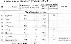 Xem, tra cứu điểm thi tốt nghiệp thpt 2021, điểm thi vào lớp 10, điểm chuẩn đại học, điểm chuẩn vào lớp 10 nhanh nhất, chính xác nhất trên diemthi.tuyensinh247.com Ninh Thuáº­n Cong Bá»' Káº¿t Quáº£ Tuyá»ƒn Sinh Vao Lá»›p 10