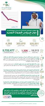 موقع إخباري شامل تتابعون فيه مستجدات الأحداث في السعودية والعالم على مدار الساعة، وتغطية مستمرة لأخبار السياسة والرياضة والاقتصاد والعلوم والفن والتكنولوجيا. ÙƒÙˆØ±ÙˆÙ†Ø§ ÙÙŠ Ø§Ù„Ø³Ø¹ÙˆØ¯ÙŠØ© ØªØ·ÙˆØ±Ø§Øª ÙÙŠØ±ÙˆØ³ ÙƒÙˆØ±ÙˆÙ†Ø§ Ø¨Ø§Ù„Ù…Ù…Ù„ÙƒØ© Ø§Ù„ÙˆÙƒØ§Ù„Ø© Ù†ÙŠÙˆØ²