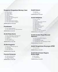 Alokasi formasi cpns pemerintah kabupaten blora tahun anggaran 2019 berdasarkan nama. Simak Formasi Cpns 2021 Kementerian Esdm Dari S2 Hingga Smk Ekonomi Bisnis Com