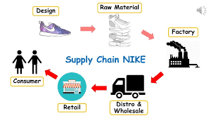 Phần mềm quản lý chuỗi cung ứng SCM là gì? Vai trò và tính năng
