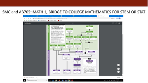 Asccc Curriculum Institute July 10 July 13 Ppt Download