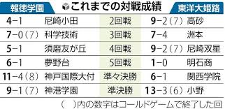 読売新聞オンライン - News update