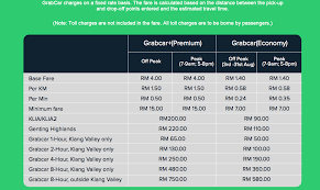 Fares for klia, klia2 are rm65.00 and genting is rm 110.00 Harga Grab Car Malaysia Grab Motor