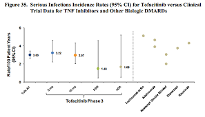 It is used to treat myelofibrosis and polycythemia vera. Xeljanz Rejected By European Medicines Agency Rheumatoid Arthritis Warrior