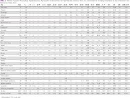 These statistics were revealed during a recent forum on cancer by consultant clinical oncologist datuk dr mohamed ibrahim abdul. Epidemiologic Pattern Of Cancer In Kathmandu Valley Nepal Findings Of Population Based Cancer Registry 2018 Jco Global Oncology