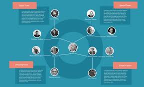 logical free org chart generator free organisation chart