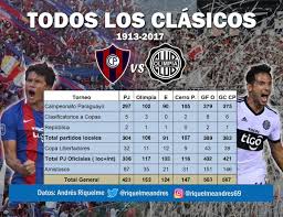 ¿lo mataron por burlarse de sus compatriotas? Se Viene Una Nueva Edicion Del Superclasico Paraguayo Entre Olimpia Y Cerro Porteno Asi Estan Las Estadisticas Desde 1913 D10 Paraguay Scoopnest