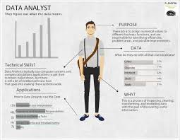 Data Analyst Data Analyst Data Scientist Business Analyst