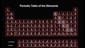 It features element names, symbols, atomic numbers, atomic masses, and elements groups. Periodic Table Explained Introduction Youtube