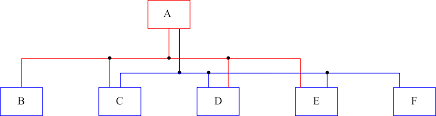 Parallel Edges For Tree Chart In Graphviz Stack Overflow