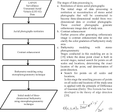 50 True Flowchart Lsu