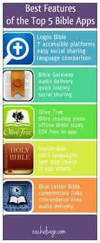 These maps include a corresponding glossary of geographic terms for. Best Features Of The Top Bible Apps Bible Apps Scripture Study Read Bible