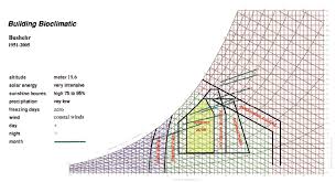 Psychrometric Chart Architectural Rsearch Record