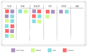 Project Management Methodology Kanban