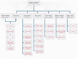 Organization Chart Of Company In Malaysia Www