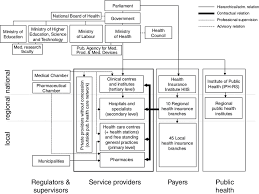 1 Organizational Chart Of The Slovene Health Care System