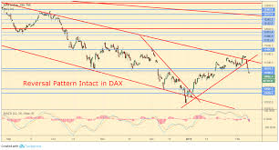 3 Things You Need To Know About The Market Today Stock Sell