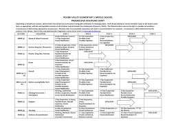 elementary middle school discipline matrix