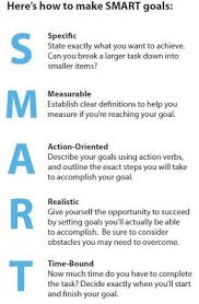Pin By Megan Theroux On Lessons Learned Through Practice Motivational Interviewing Smart Goals Smart Goals Worksheet