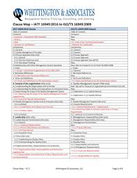 Most leading manufacturers will only work with companies that hold iatf 16949 certification. Iatf 16949 Customer Specific Requirements Pdf Free Download
