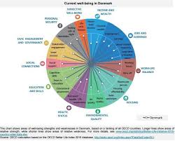 World Economic Forum On Work Life Balance Life