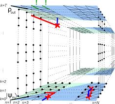 Unlike many other tools, we made our tools free, without intrusive ads, and with the simplest possible user interface. Simple Scheme For Encoding And Decoding A Qubit In Unknown State For Various Topological Codes Scientific Reports