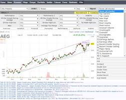 But if you're serious about trading penny stocks it is … by far … the. Top 12 Best Stock Screeners Scanners Apps 2021