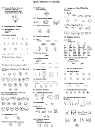 All circuit symbols are in standard format and no changes can be brought by the user on any electronic symbol, but the user is free to bring any. How To Read And Interpret Electrical Shop Drawings Part Two Electrical Knowhow