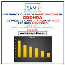 The bombay station which began on 23 july 1927, and the calcutta station which followed on 26 august 1927. Radiosurvey Hashtag On Twitter