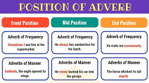 Adverbs of manner tell us the way or how something is being done. Ù…Ø¹Ù†Ù‰ Adverb ÙˆØªØ¹Ø±ÙŠÙ Adverb Ù…Ø¹ Ø£Ù…Ø«Ù„Ø© ÙˆØ´Ø±Ø­ ØªÙØµÙŠÙ„ÙŠ Ù„Ù„Ù‚Ø§Ø¹Ø¯Ø© Ù…ÙˆÙ‚Ø¹ Ø¨Ø§Ù„Ø§Ù†ÙƒÙ„ÙŠØ²ÙŠ