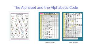 Alphabetic code chart pack of 3 et des millions de livres en stock sur amazon.fr. No Nonsense Phonics Skills For Reading Spelling Handwriting And Language Comprehension By Debbie Hepplewhite This Is An Open Access And Free Information Ppt Download