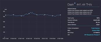 Best Dash Pools In 2019 Complete List What You Need To Know