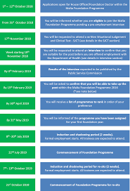 United kingdom of great britain and northern ireland. Download Timeline Uk Foundation Programme Timeline Png Image With No Background Pngkey Com
