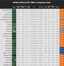 Best Gtx 1080 Ti Comparison Chart Gpunerd