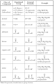 Organic Chemistry Functional Group Chart Www