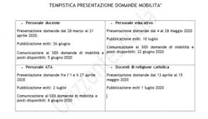 2020/21, con la precisazione che queste potrebbero variare in esecuzione di eventuali provvedimenti giurisdizionali o di eventuali rettifiche in autotutela. Mobilita 2020 Al Momento No Presentazione Domande Manca Ordinanza Ministeriale Edscuola