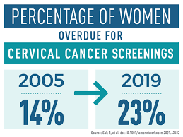 Image result for Cervical Cancer Screening