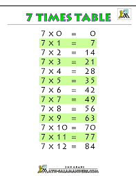 Printable Multiplication Chart 7 Times Table Printable Times Table Chart Times Tables Multiplication Chart