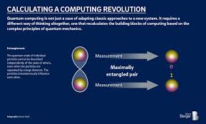 Aim to use quantum mechanical phenomena that have no classical counterpart for computational purposes. Quantum Technology Is Leaping Into Our Lives Roland Berger