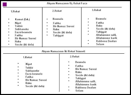 06 nisan 2021 diyanet i̇stanbul namaz vakitleri burada. Namaz Rekatlari Tablolu