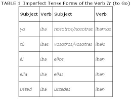 The new irs federal tax forms 1040 form released by the irs reflects these changes. Three Imperfect Irregular Verbs